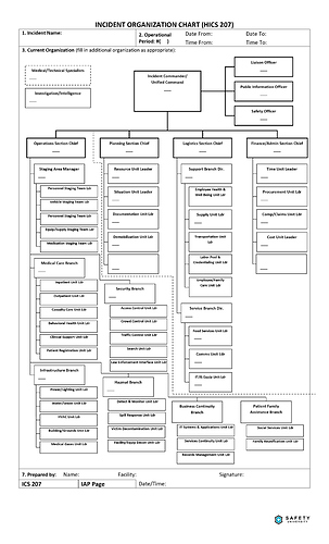 HICS-207 Incident Organization Chart-Extended-1