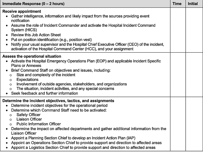 Position Checklist