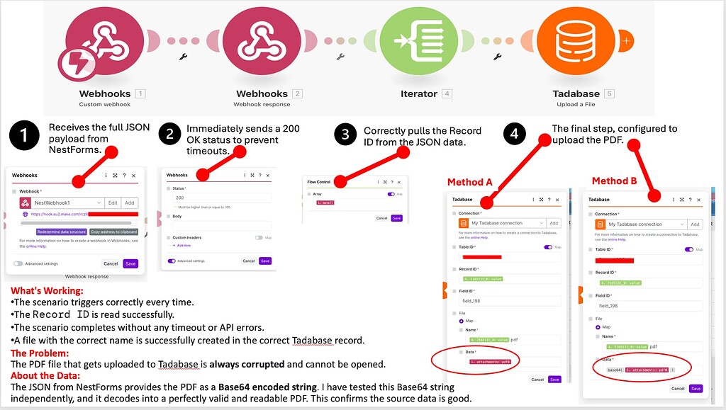 Automate a workflow and am running into a file corruption issue ...