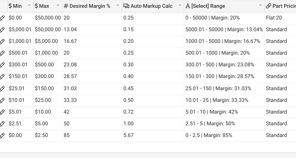Calculate selling price automatically based on markup range cost falls