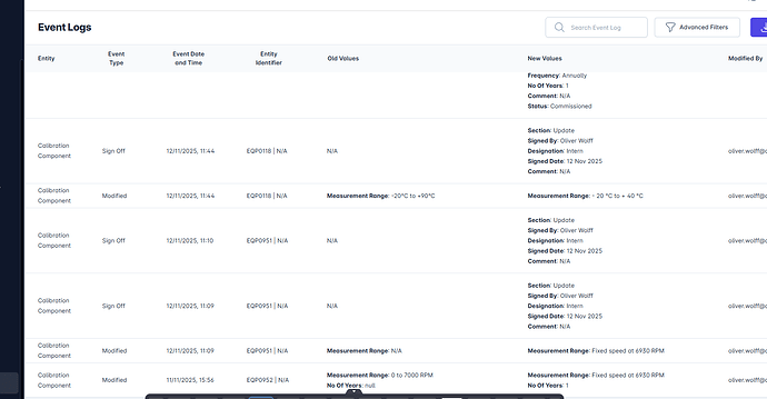 Typical Audit Trail example