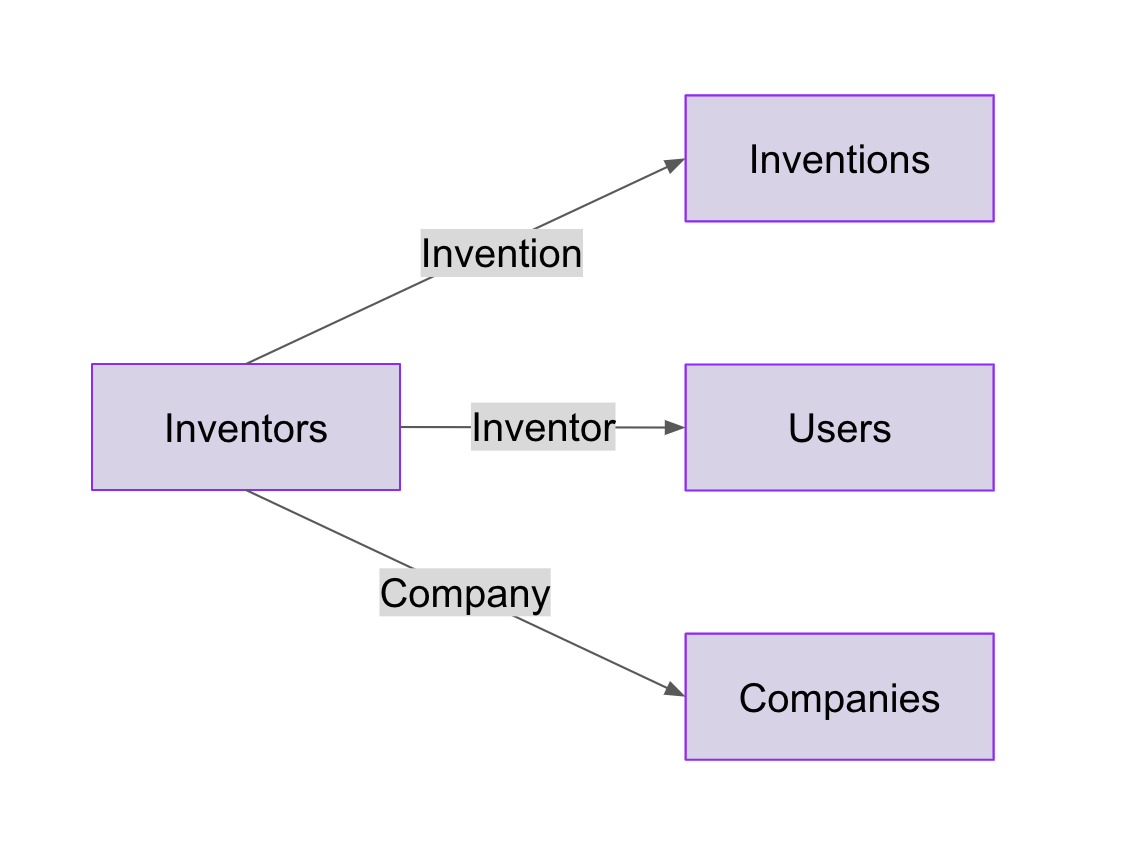 how-to-filter-records-based-on-a-connected-record-value-how-do-i