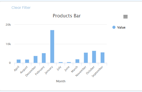 TB - column chart